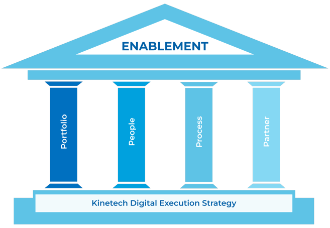 2023-Kinetech-Enablement--WIP.pptx (2) 1