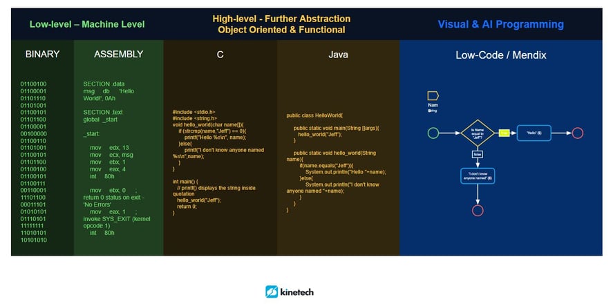 2023-Kinetech-Low-code-1