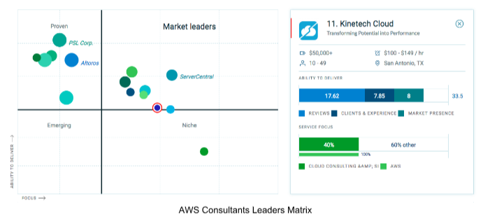 AWS-LeadersMatrix