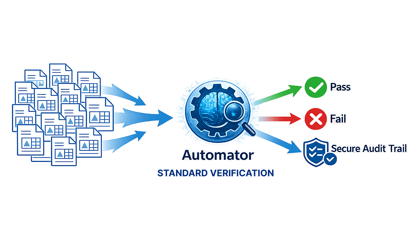 Automator Process Image (1)