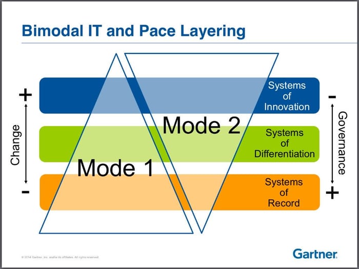 Bimodal-IT.jpg