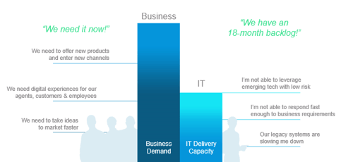 Business Vs. IT.png