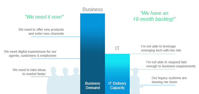 Business Vs. IT.png