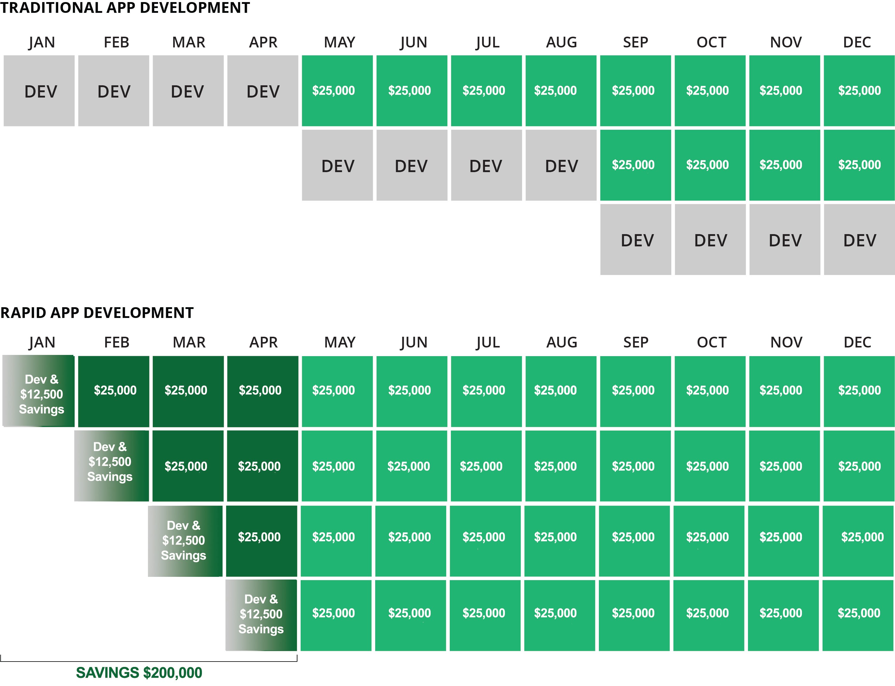 Compounding Cost Savings 25k web