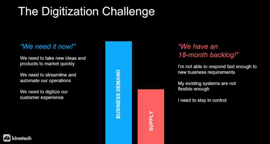 DigitizationChallenge