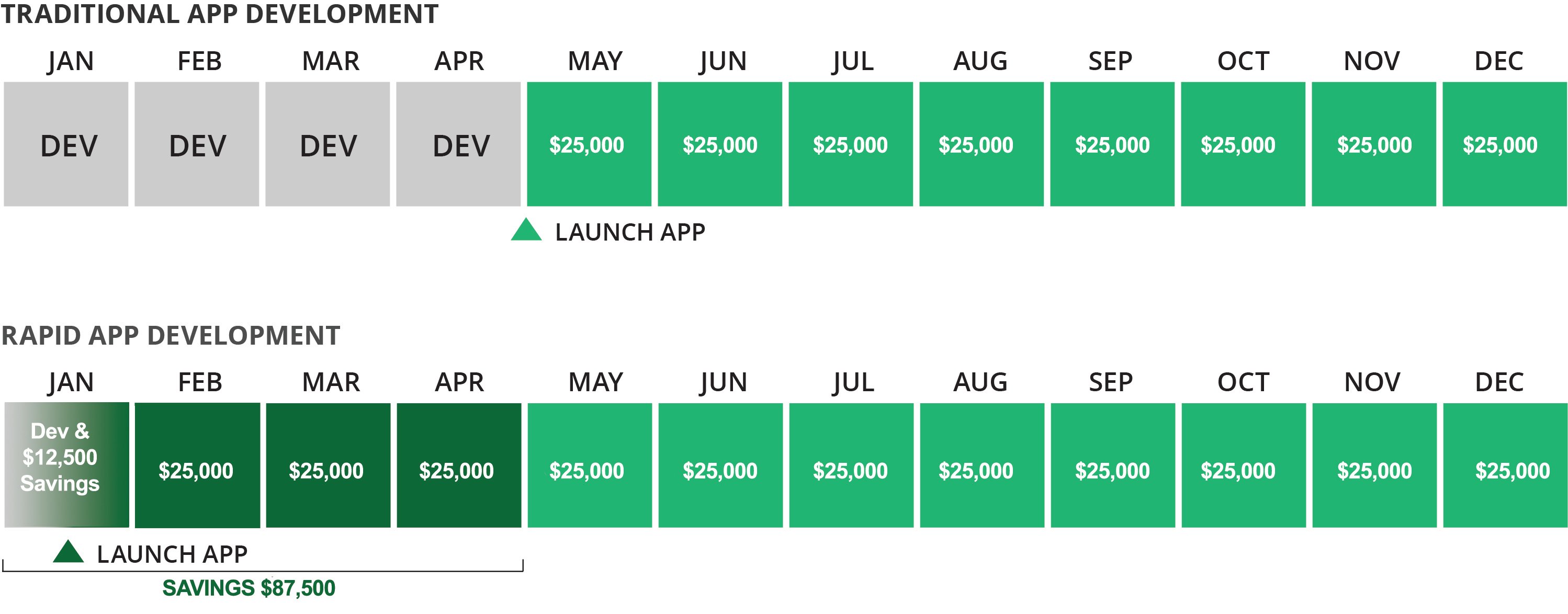 Initial Cost Savings 25k