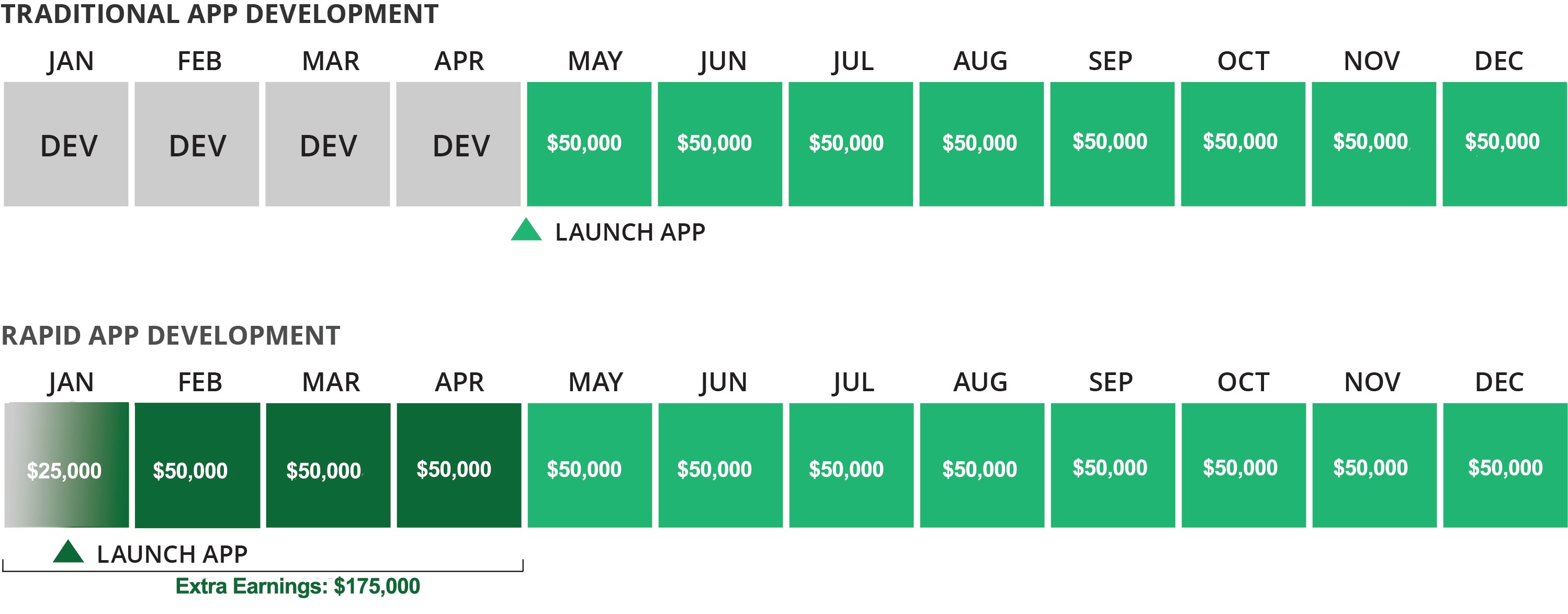 Kinetech: low-code Initial Cost Savings