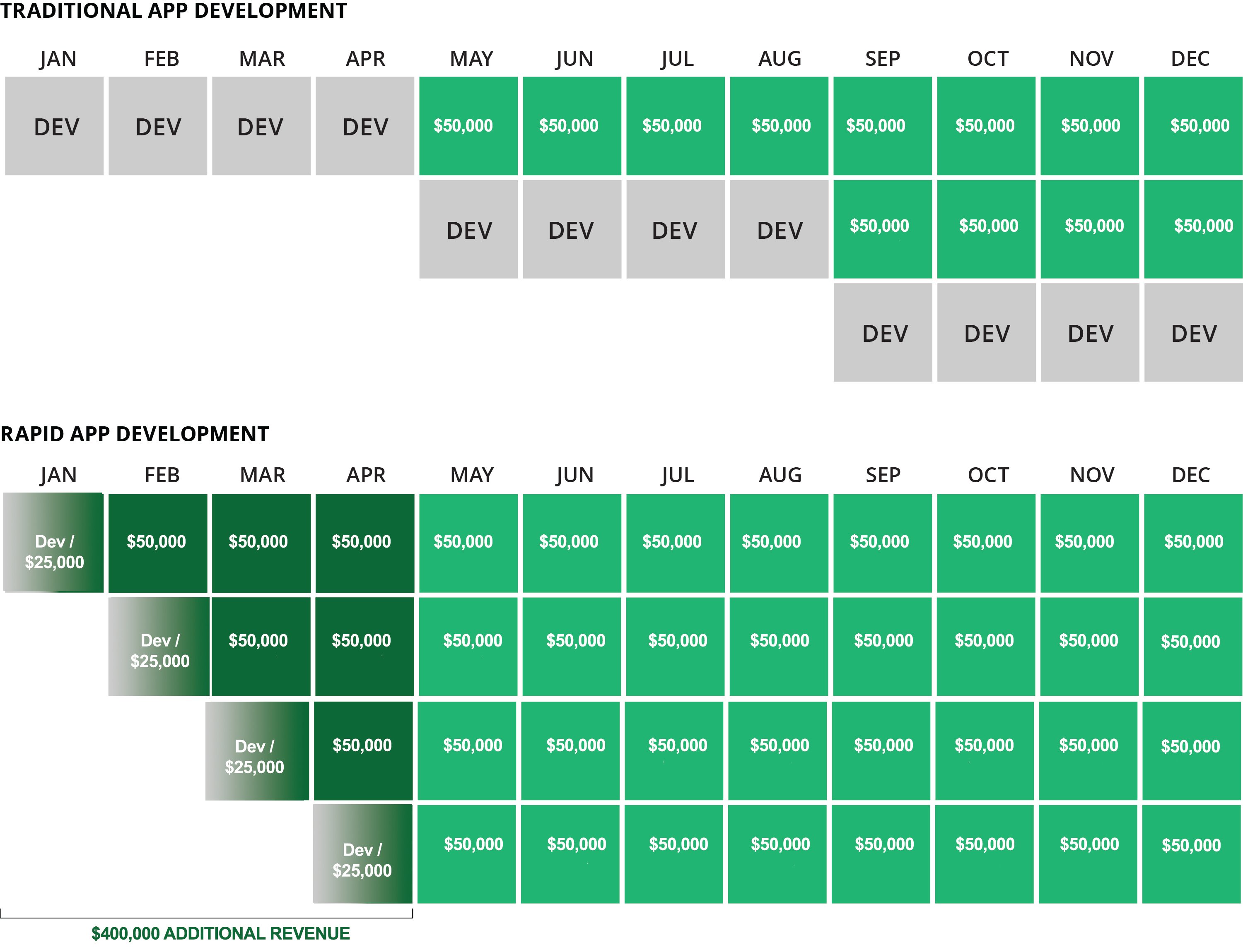 Kinetech: low-code Insurance Compounding Gains