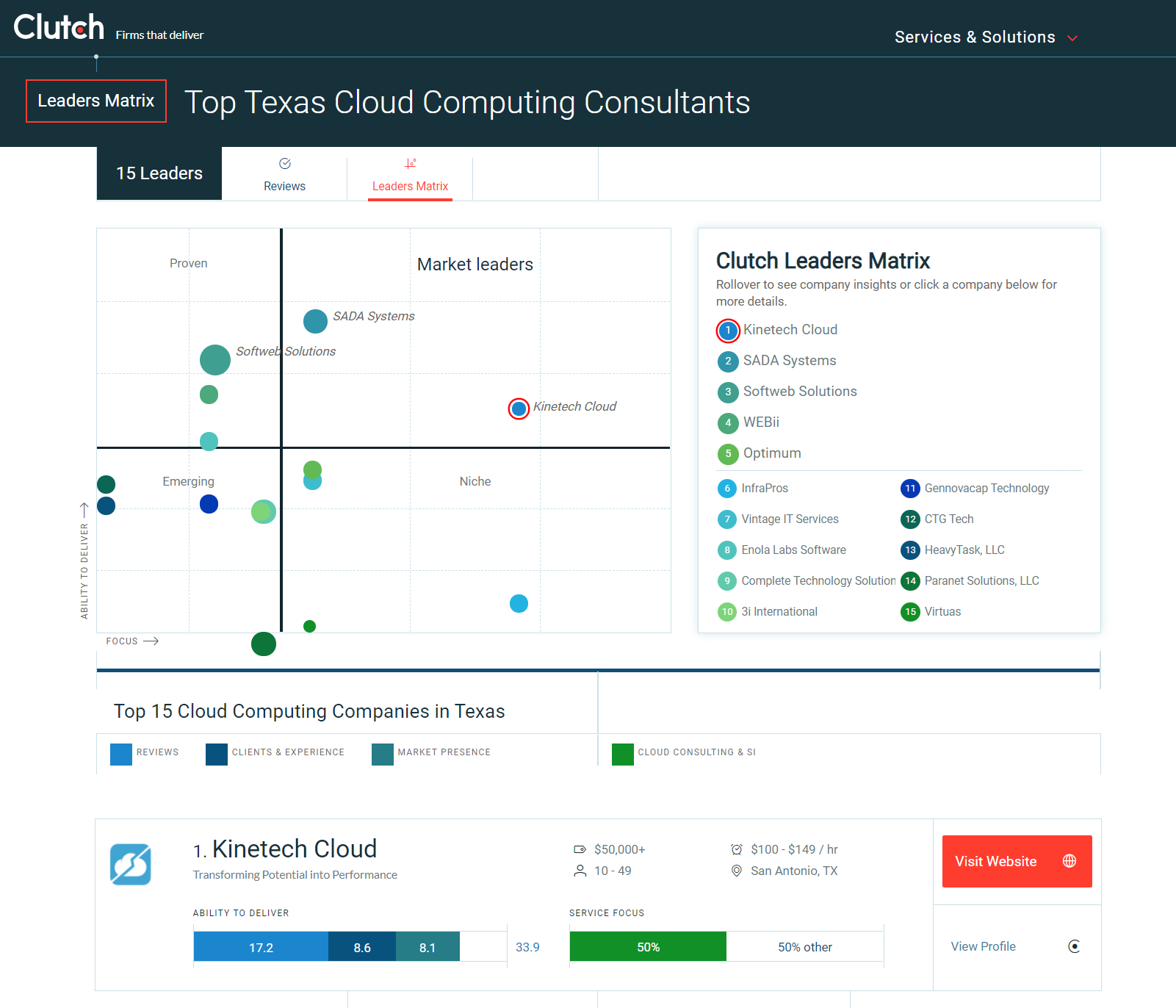 Kinetech-1 Cloud Consultant