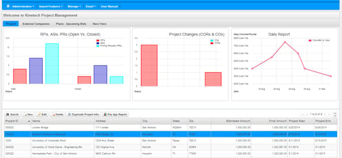 KinetechPM Dashboard