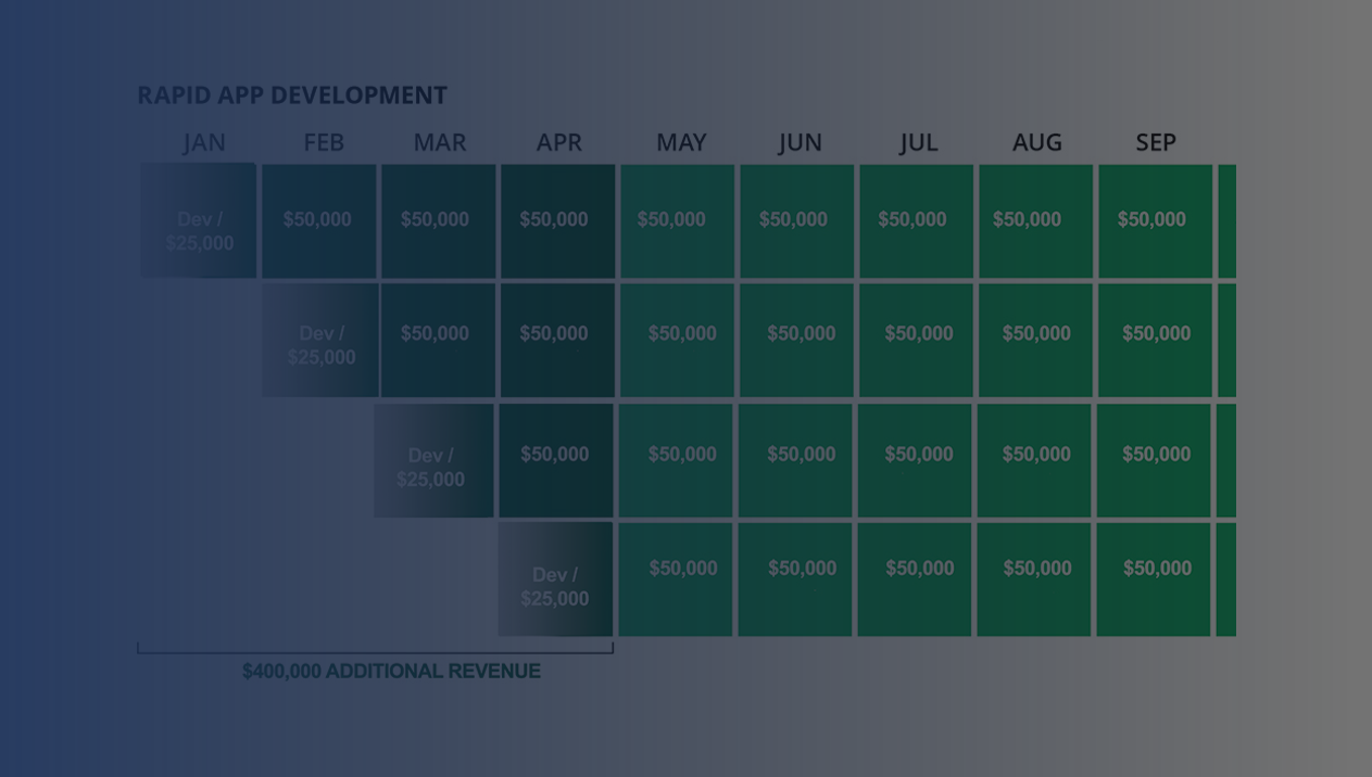 Low Code Compounding ValueV2