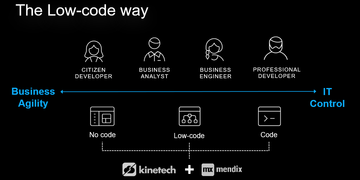 Kinetech: The Low code way