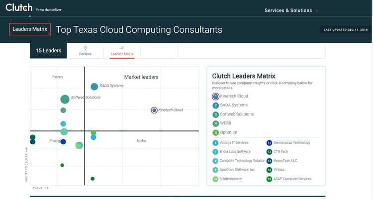 TopCloudConsultants-1