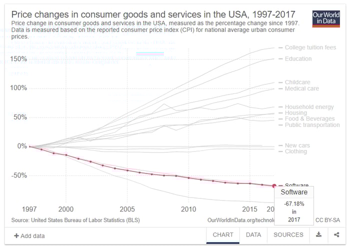 US-Labor-Bureau-Statistics-Software.png