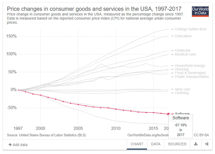 US-Labor-Bureau-Statistics-Software.png