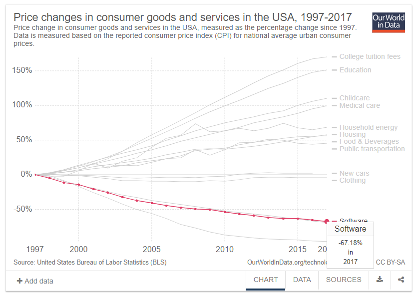 US-Labor-Bureau-Statistics-Software