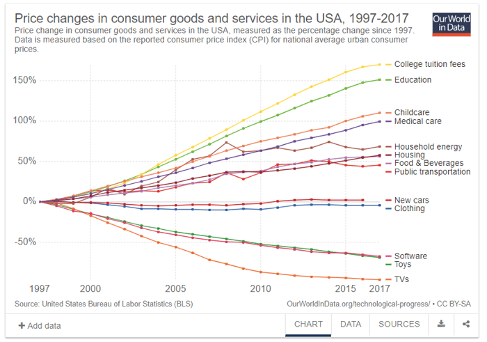 US-Labor-Bureau-Statistics.png