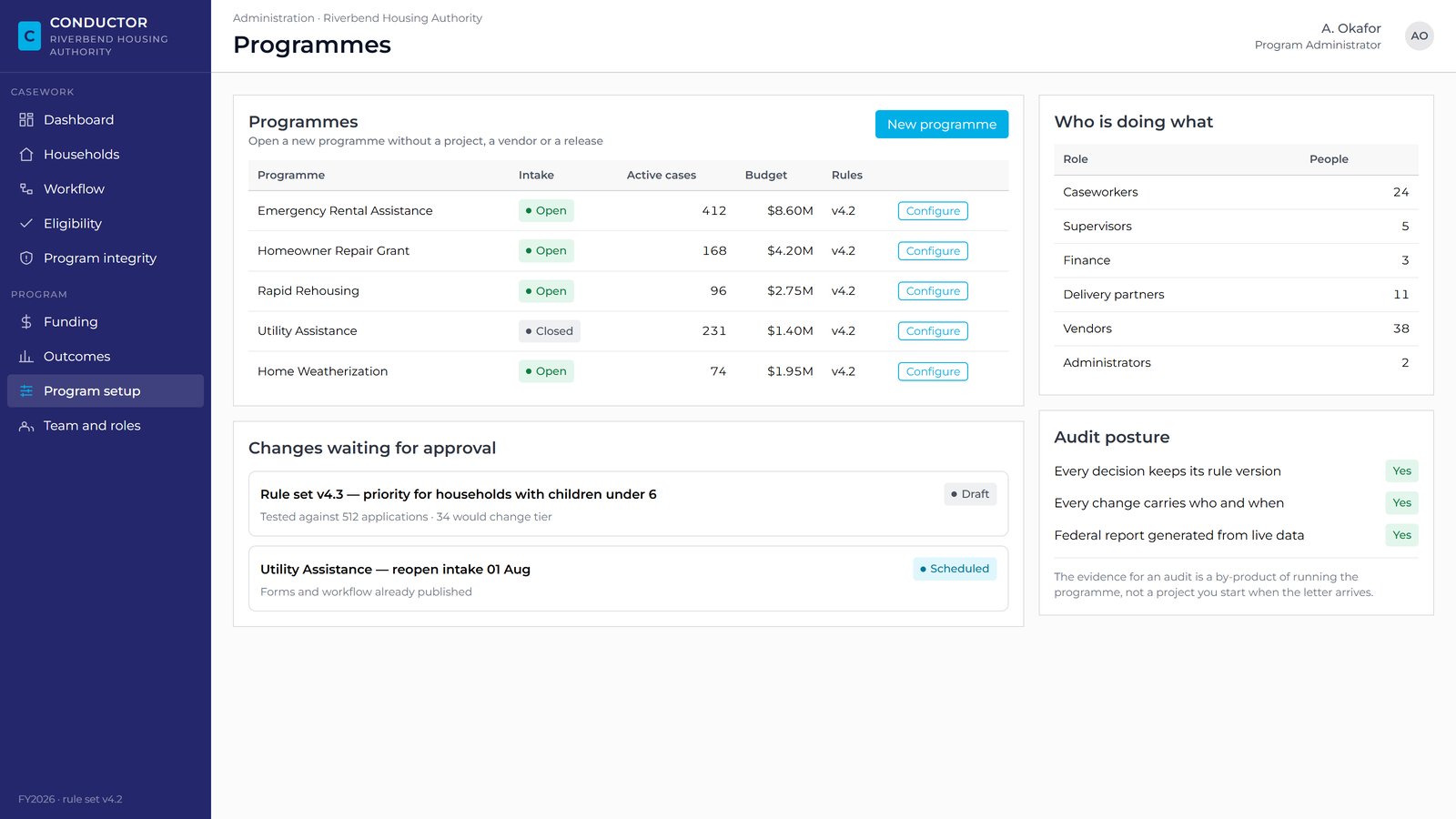 Conductor for Household Assistance — program administrator configuration (illustrative product view)