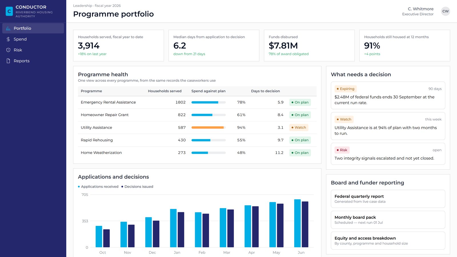Conductor for Household Assistance — leadership and oversight dashboard (illustrative product view)