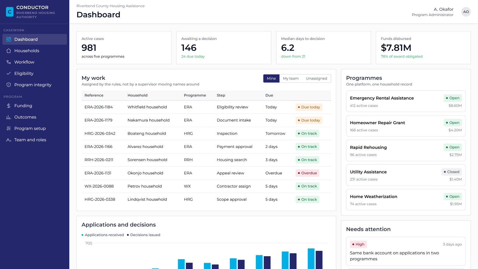 Conductor case management dashboard (illustrative product view)