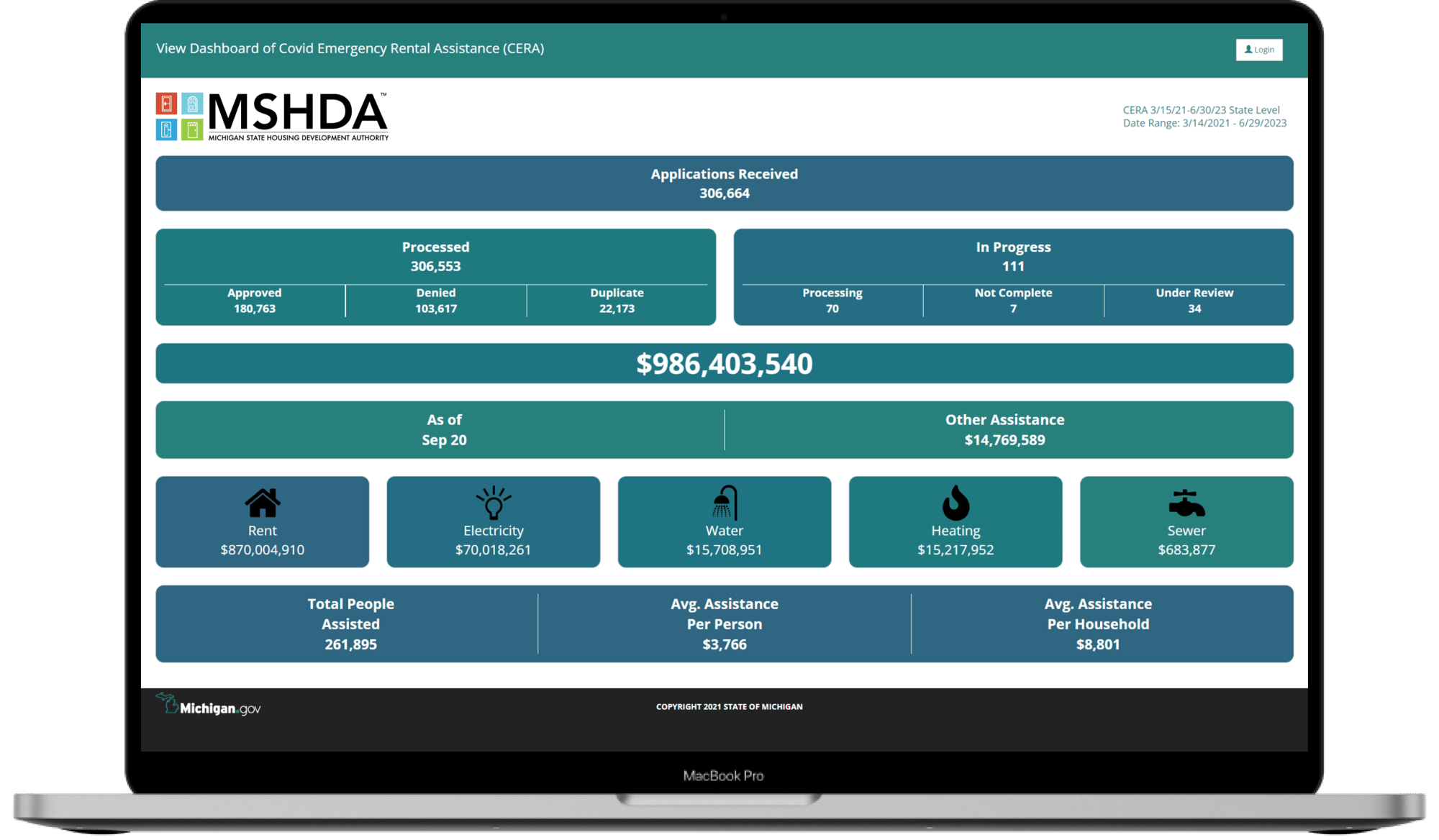 MSHDA Dashboard overview on laptop screen