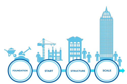 start structure scale