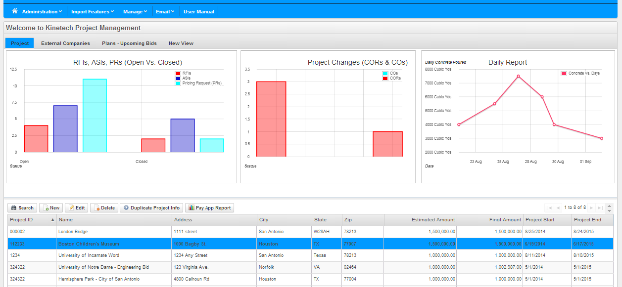 KinetechPM Dashboard