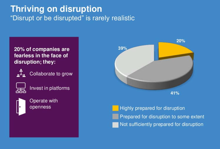 Source: https://www.accenture.com/us-en/insight-thriving-disruption