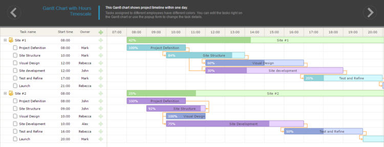 Hours Timescale - Precision time down to the hour for projects that run like clockwork.