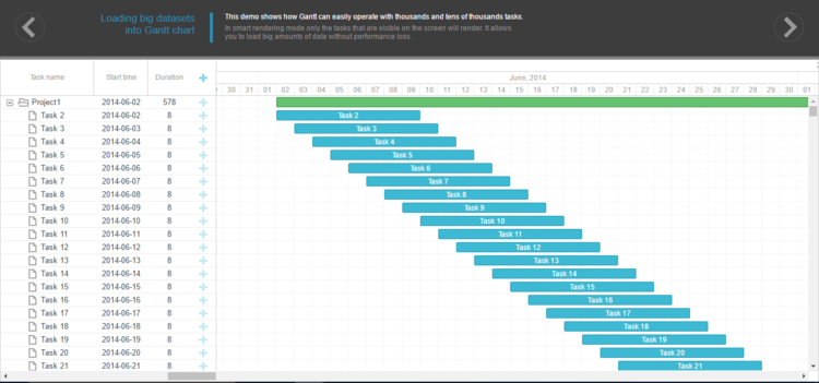 Big Data - Handle & load big data sets with ease.