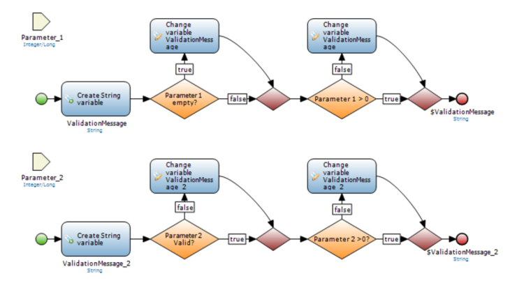 In the microflows above, the orange “splits” differ in their outgoing sequence.  In the top microflow, at the first split, a “true” result from the condition forces the flow up (this is technically not incorrect, but it is confusing for other users).  The bottom flow uses a consistent structure with the previously agreed up structure (the happy path follows the horizontal).