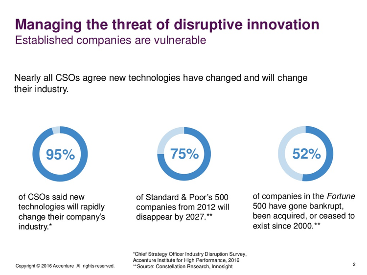 Source: https://www.accenture.com/us-en/insight-thriving-disruption