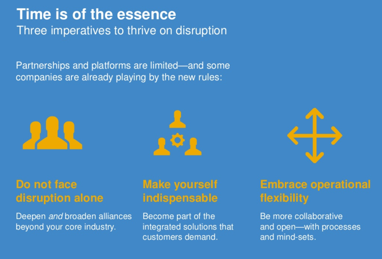 Source: https://www.accenture.com/us-en/insight-thriving-disruption