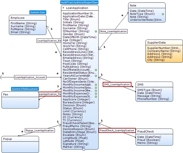 A Data Model A Data Model