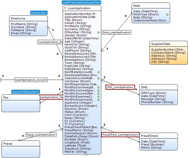 A Data Model