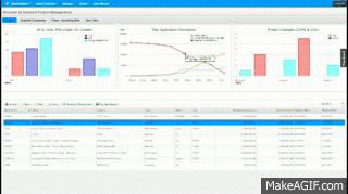 Dynamic Charting on Make A Gif