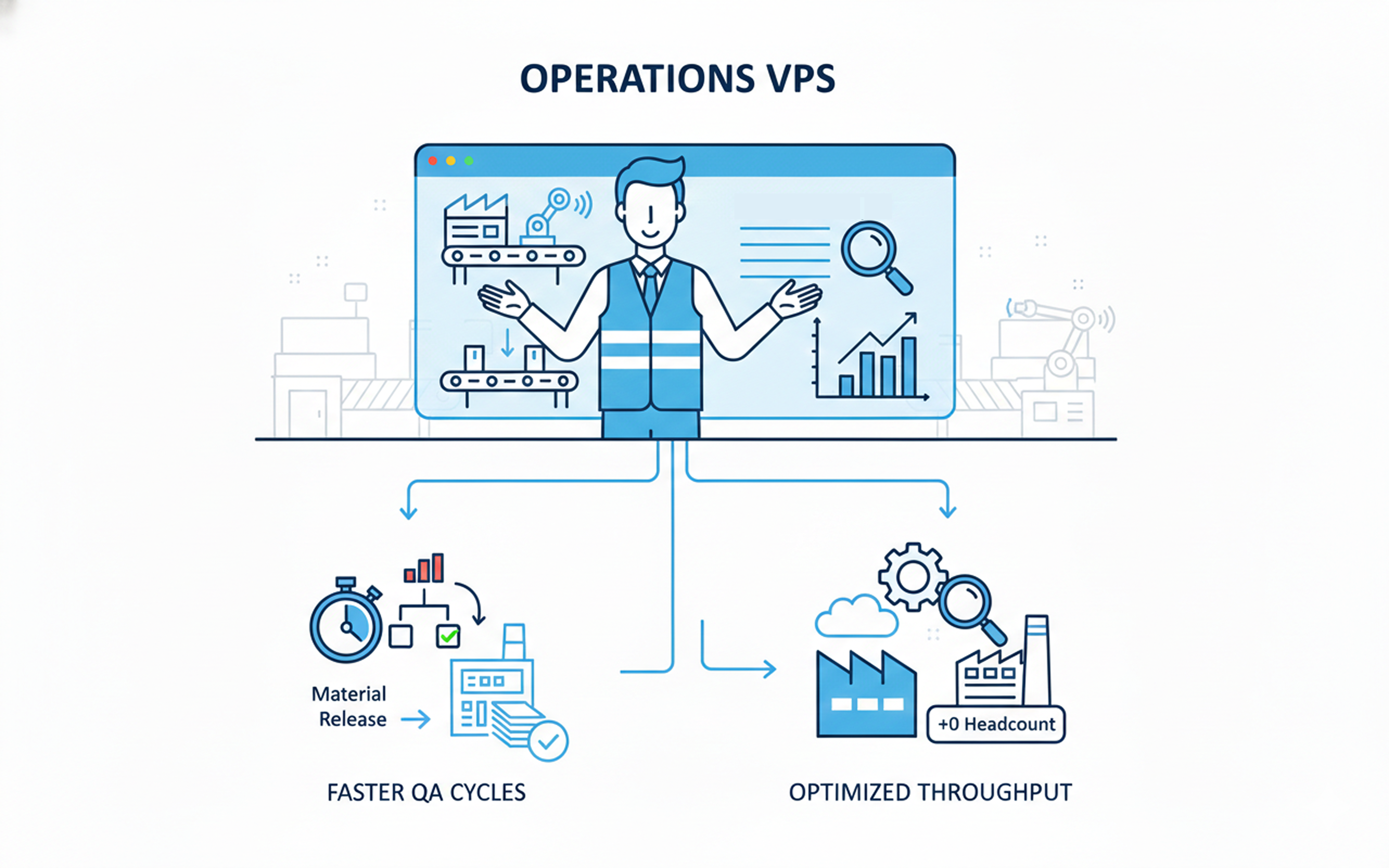 Operations_VPs[1]