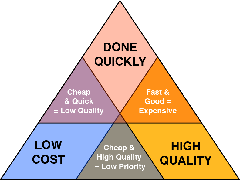 Project-Management-Triangle-1.png