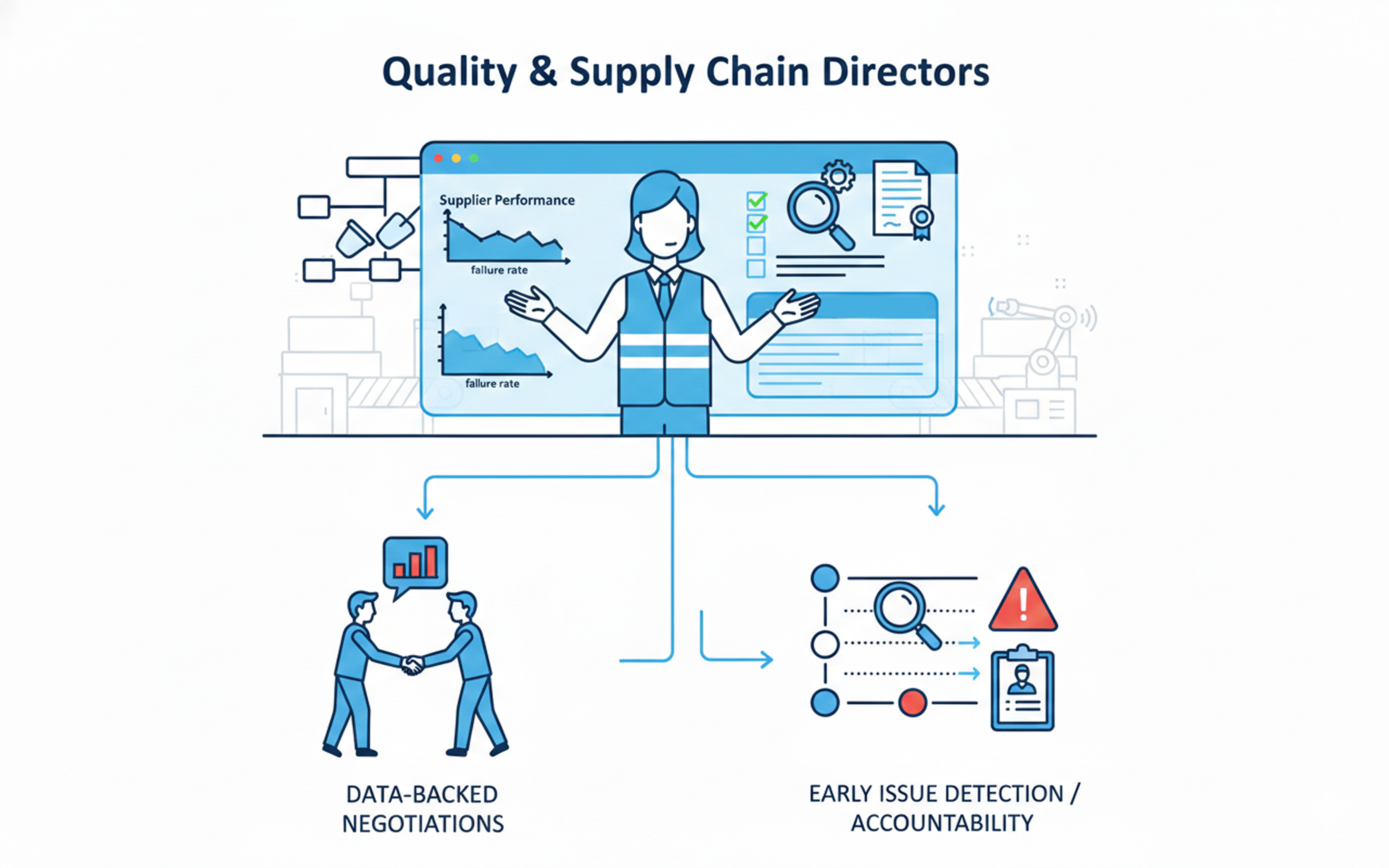 Quality_&_Supply_Chain_Directors[1]