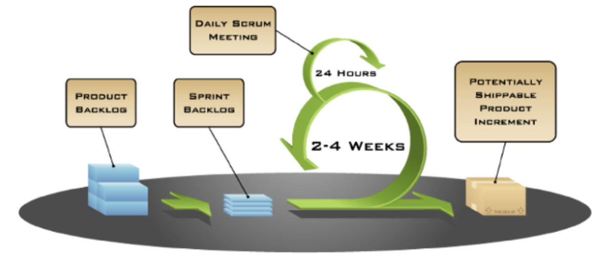 Планирование спринта scrum