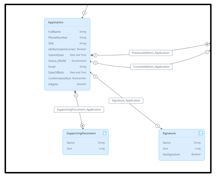 Kinetech Cloud, Domain Model of Mendix 9.15 as Seen through Mendix Studio , a development IDE for "Citizen Developers"