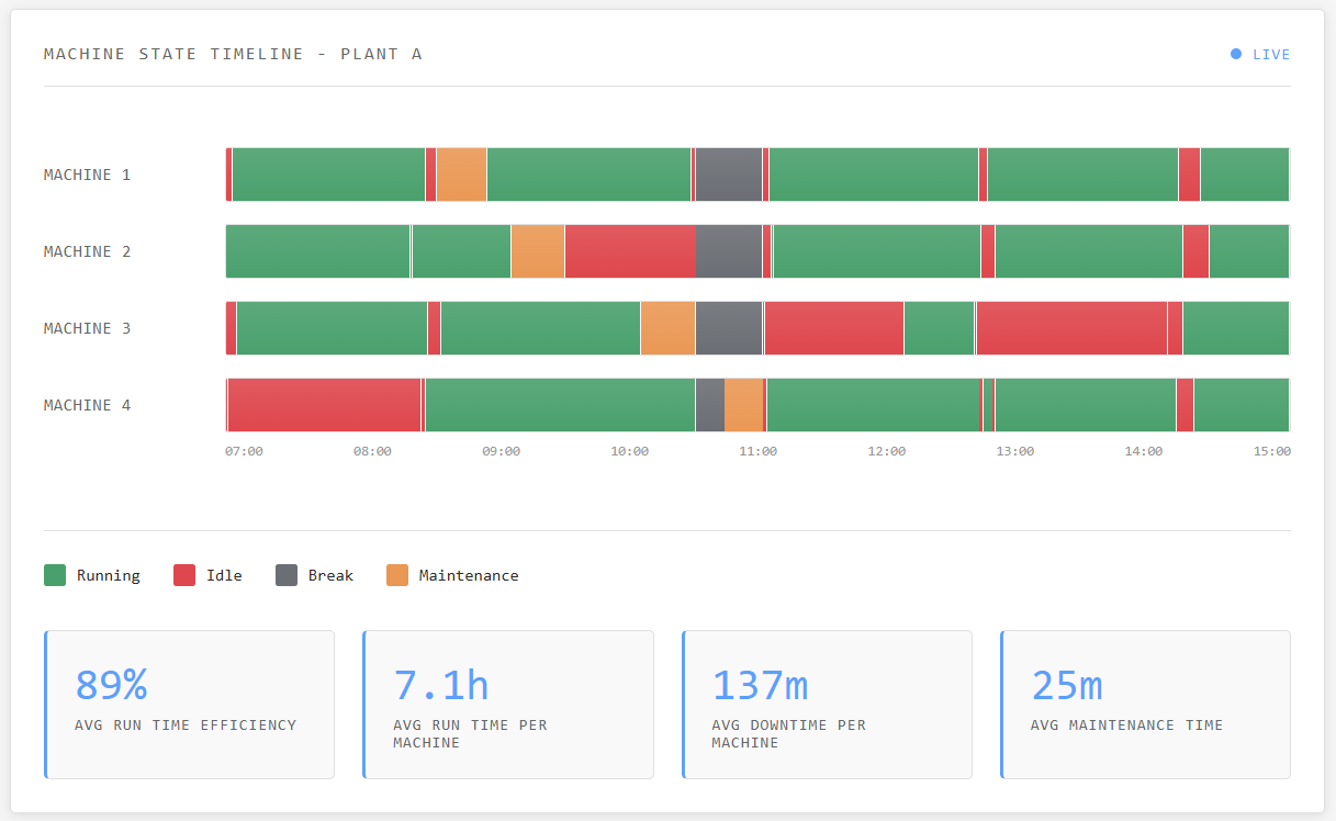 Kinetech Real-Time Monitoring Dashboard